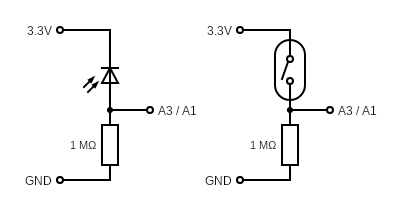 Circuit: a photodiode or reed switch from 3.3 V to the input pin, with a 1 MΩ pull-down resistor.