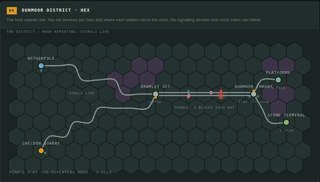 Mock-up of a hex-grid district: single lines from a town and a quarry merge at a junction onto double track to a terminus, with coloured signal lamps along the line.